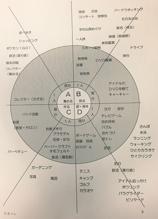 160917趣味図.JPG