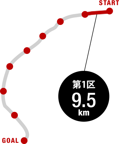 【1区＝9.5km　　熱田神宮西門前～名古屋市港区藤前】