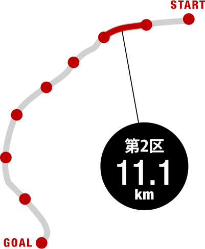【2区＝11.1km　　名古屋市港区藤前～桑名市長島町】