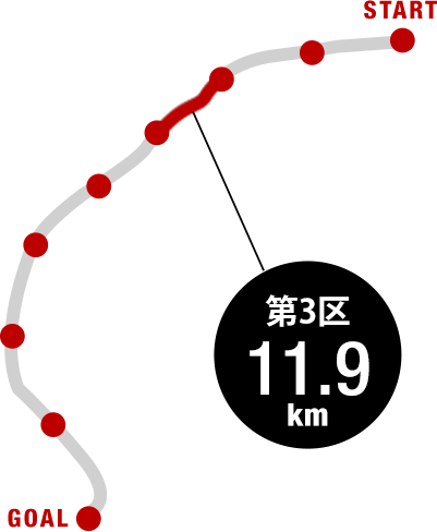 【3区＝11.9km　　桑名市長島町～四日市市羽津甲】