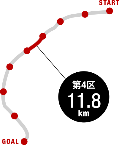 【4区＝11.8km　　四日市市羽津甲～鈴鹿市林崎町】