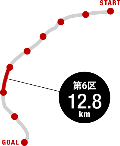 【6区＝12.8km　　津市河芸町～津市藤方】