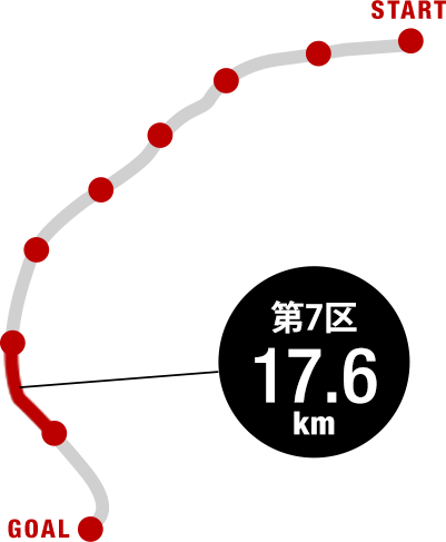 【7区＝17.6km　　津市藤方～松阪市豊原町】