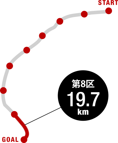 【8区＝19.7km　　松阪市豊原町～伊勢神宮内宮宇治橋前】