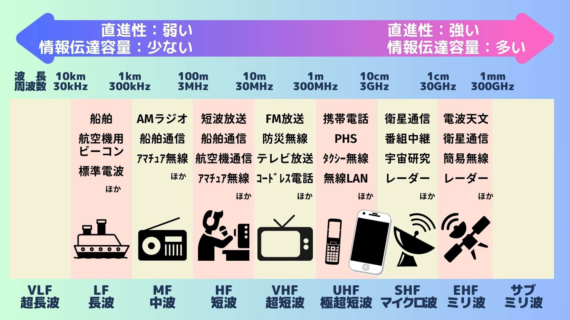 今さら聞けない⁉ 『写真や動画のデータって空気中を漂ってるの?』<WEBオリジナル記事> | 文化放送