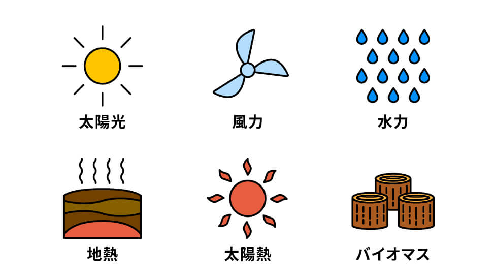 再生可能エネルギーとは、非化石エネルギー源（太陽光、風力、水力、地熱、太陽熱、バイオマス）