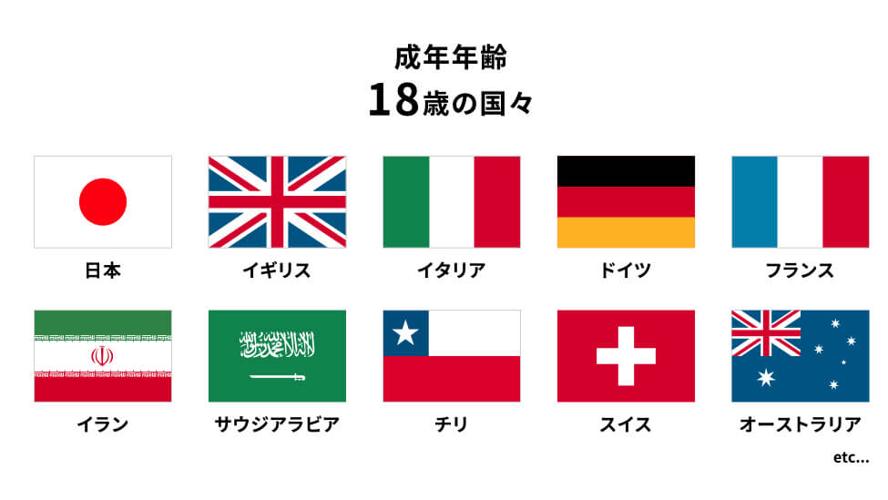 2022年4月1日より成年年齢が18歳_18歳の世界の国々