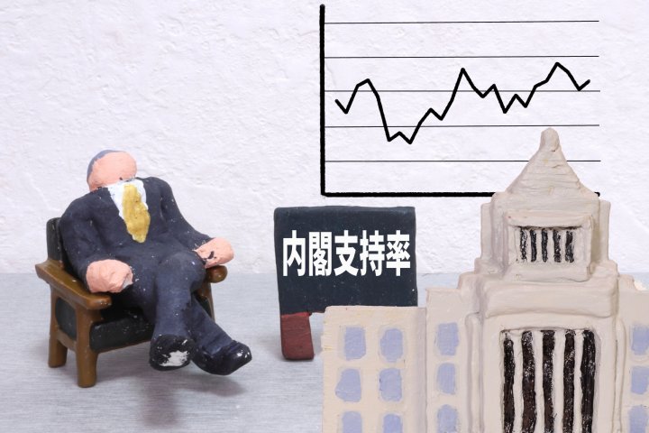 岸田総理から出る「増税オーラ」の消し方を経済評論家が指南…内閣支持率下がり続けて30%