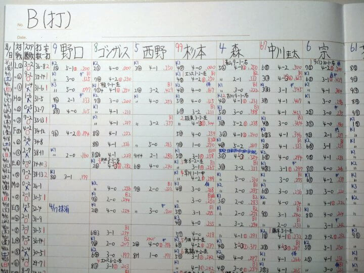 【アナコラム】高橋将市「スポーツ中継に欠かせないもの」