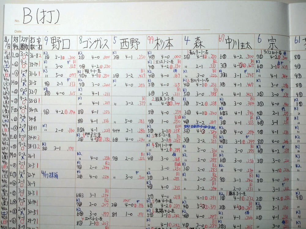 【アナコラム】高橋将市「スポーツ中継に欠かせないもの」