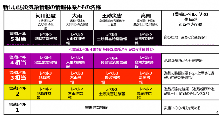 「新たな気象防災情報」5月28日(木）午後から運用開始！
