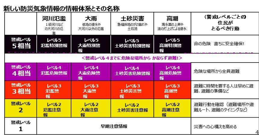 「新たな気象防災情報」5月28日(木）午後から運用開始！
