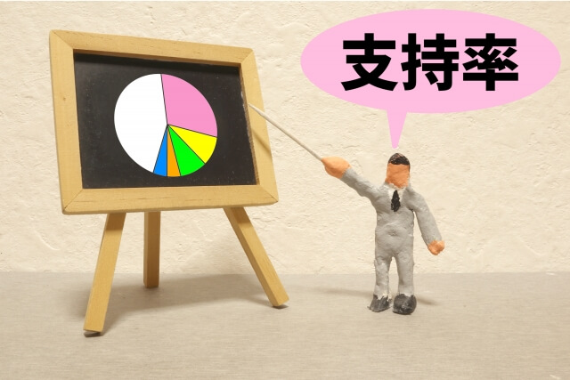 石破内閣の支持率上昇 世論調査のデータを分析すると