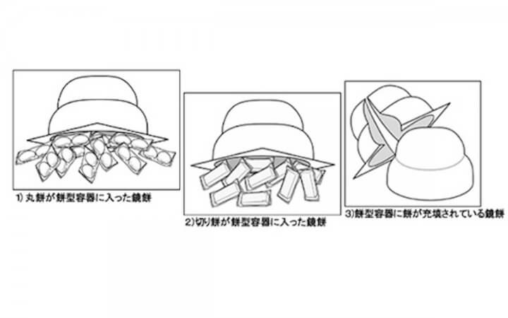 鏡餅に関する簡単なアンケートに答えて「現金1万円」をゲットしよう！