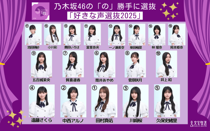 『乃木坂46の「の」』「好きな声選抜2025」センターは4期生・田村真佑に決定！